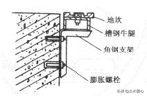 人防门安装安全技术交底,室内门安装安全技术交底