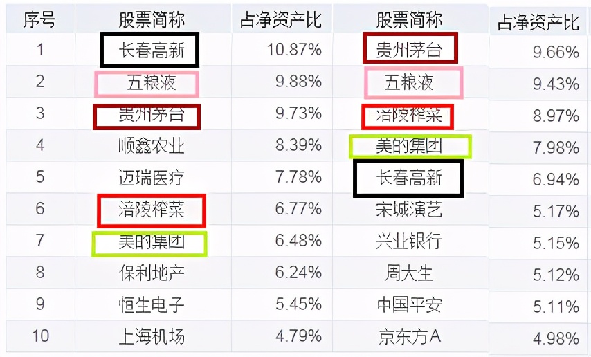 年化收益目标15%到25%，买这5-8只基金能实现吗？