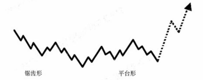 联合型调整浪有多少种组合,18种短线战法