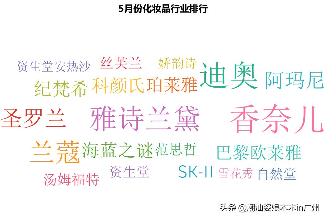 女士化妆品品牌排行榜前十名,世界十大顶级化妆品品牌排行榜