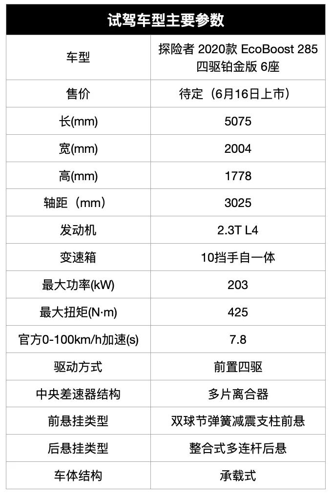 40-100万价格的车,40万到50万最值得买的七座车