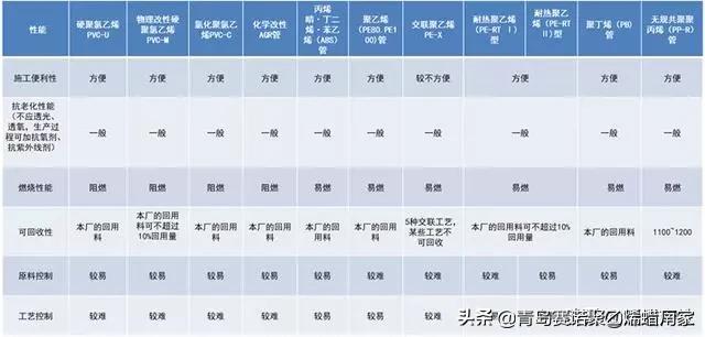 甯哥敤缁欐按绠℃潗鍜屾帓姘寸鏉愮殑绉嶇被,缁欐按鎺掓按绠℃潗鐨勫垎绫绘湁