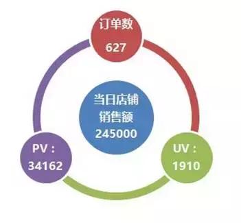閾傞噾鏈嶉グ涓氱哗,閾傞噾鏈嶉グ鎬庝箞璧氶挶