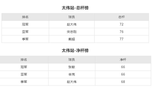 华鼎会一级巡回赛第四站-太伟站