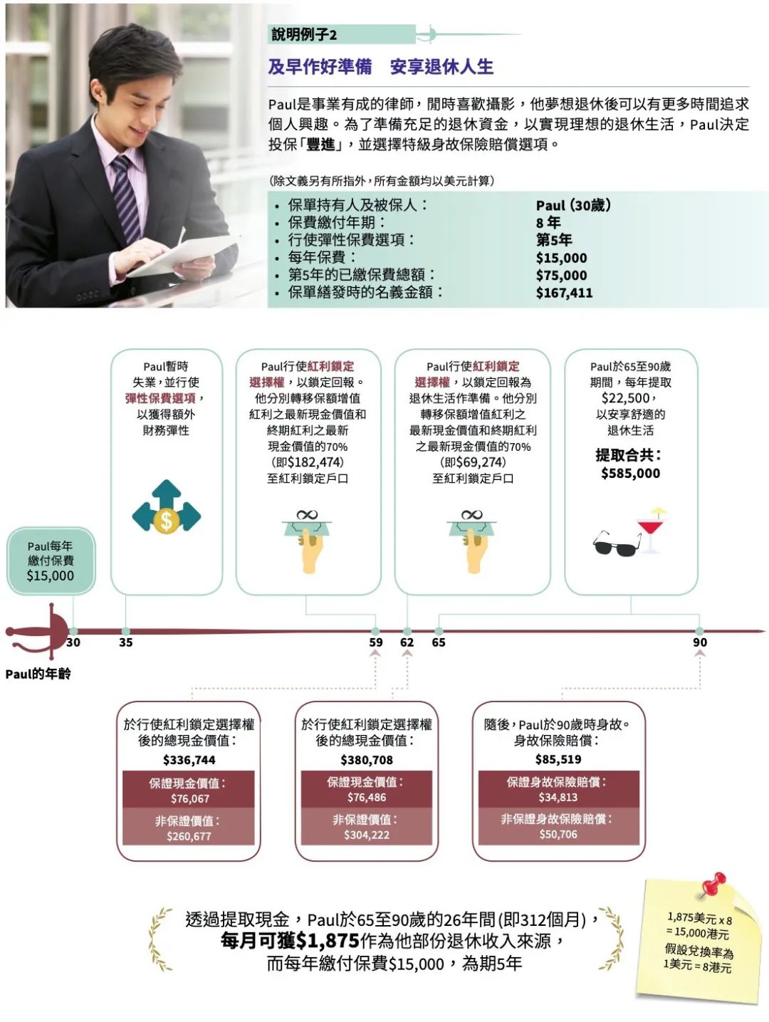 安盛丰进储蓄计划靠谱吗,安盛axa新品