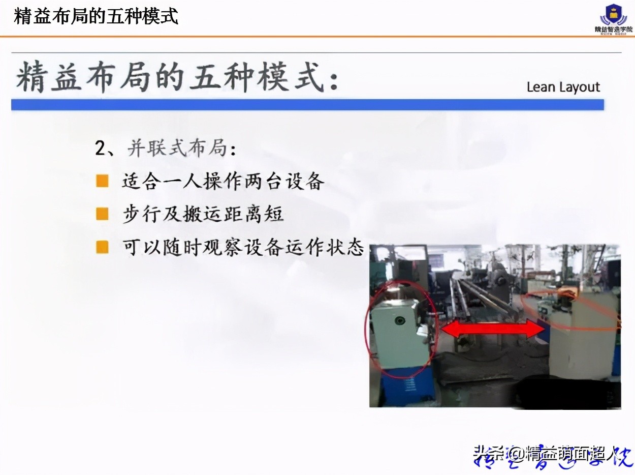 led工厂车间规划与布局,工厂规划与布局设计
