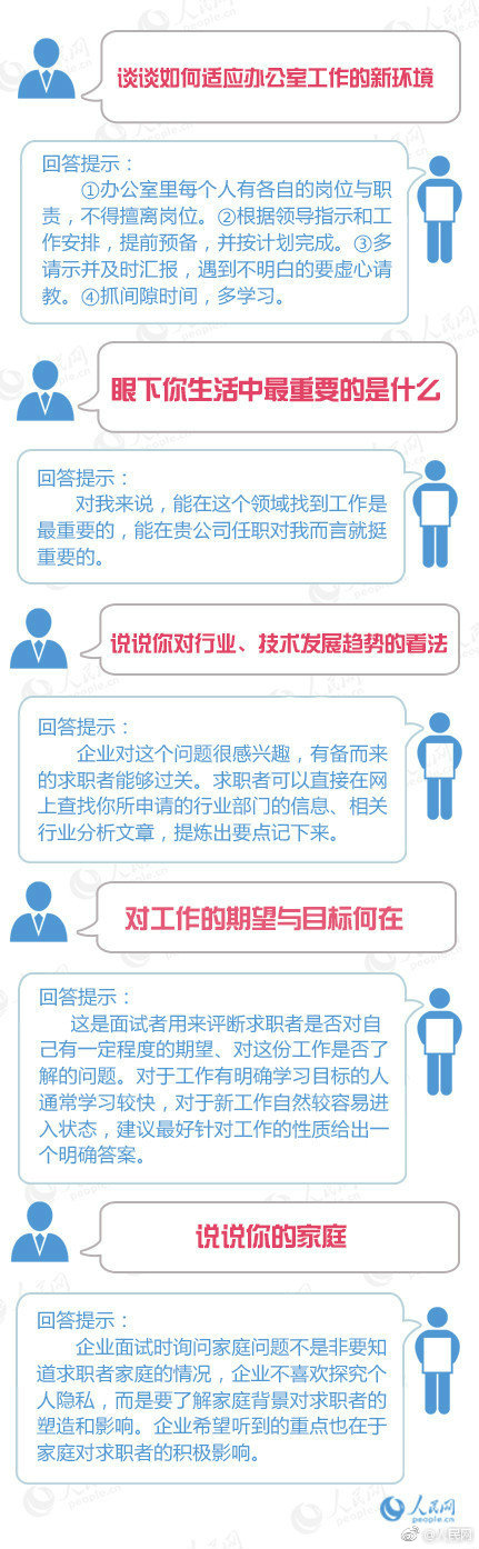 20道面试经典例题解题,40道经典面试试题