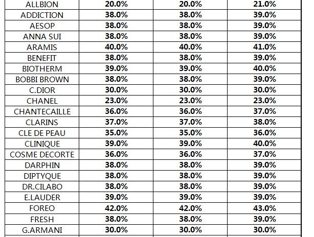 美妆行业零基础入门,美妆店的成功经历分享