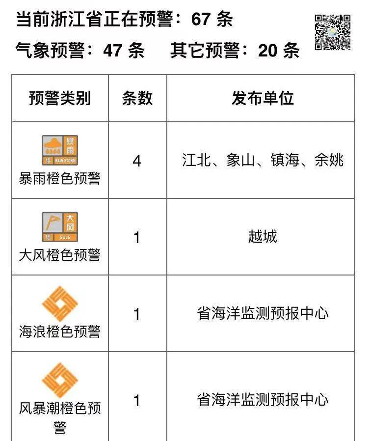 台风最近对杭州有无影响,杭州台风眼最新消息