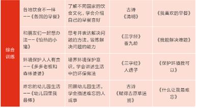 学而思网校大语文学习大半年，妈妈5千字总结优点和缺点