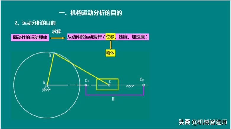图解析法,图析法