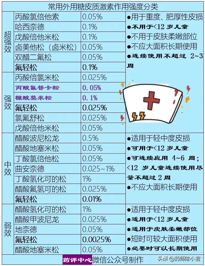 脸上背上长癣脱皮,脸上长痘脚上也长脚气是什么原因