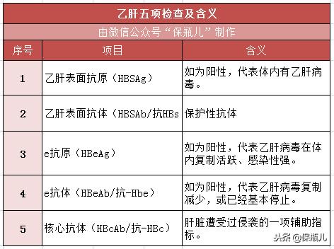 乙肝买保险如何正确购买,乙肝保险怎么买合适