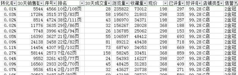 凤界洞察|2019年6月电商婚纱行业大数据30天分析「干货」
