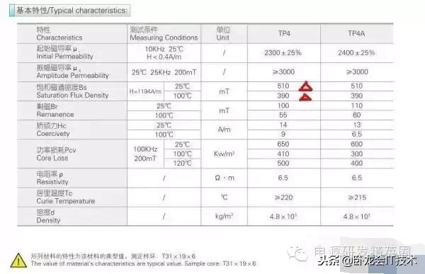开关电源调试全过程详解,从零学起开关电源设计入门电子版