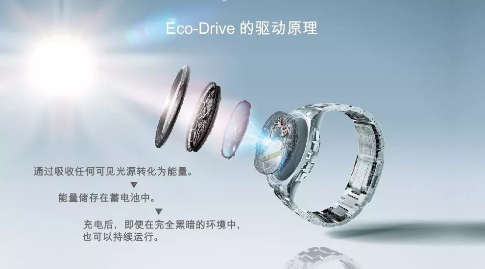 创世界手表,创世界多项之最