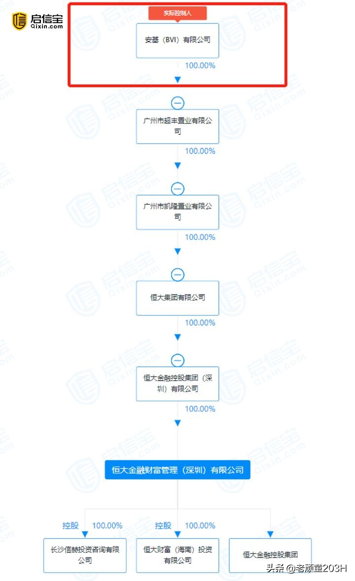 从首富到首负怎么回事,从首富到首负许家印都做了什么