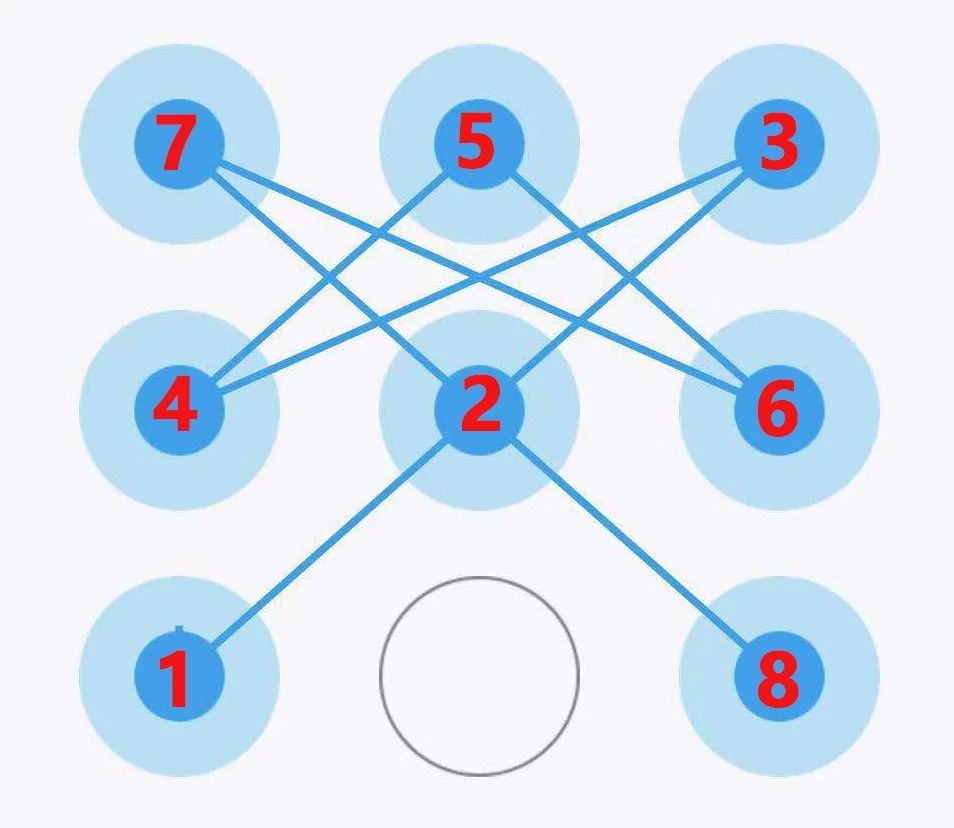 锁屏手势较难,那些年用过的锁屏手势