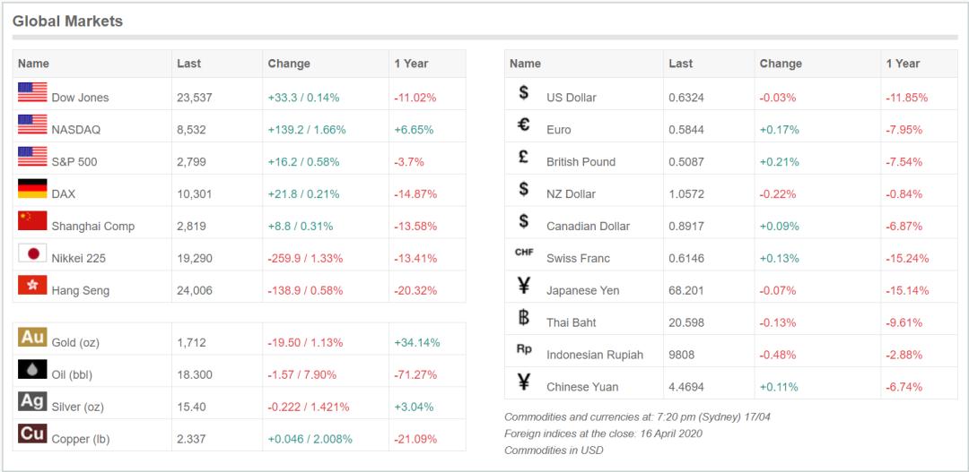 经此一疫,我们见证:各类野生资产,轮番毒打投资圈