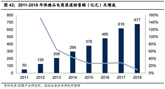 食品消费行业报告,2021食品饮料行业白皮书巨量引擎