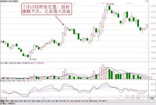 分时买卖5个口诀,股票卖在高位的实用技巧