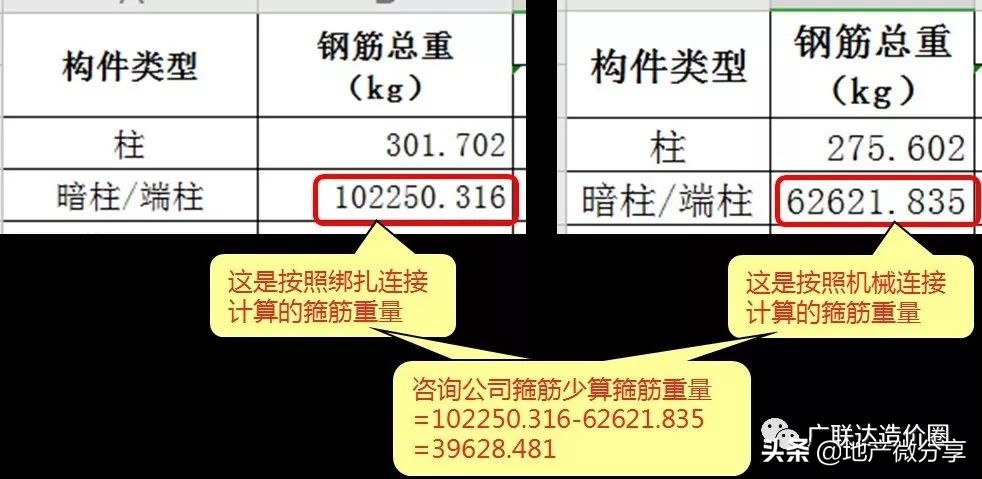 对量时扣了施工单位69吨钢筋，为何还能被找回48吨？