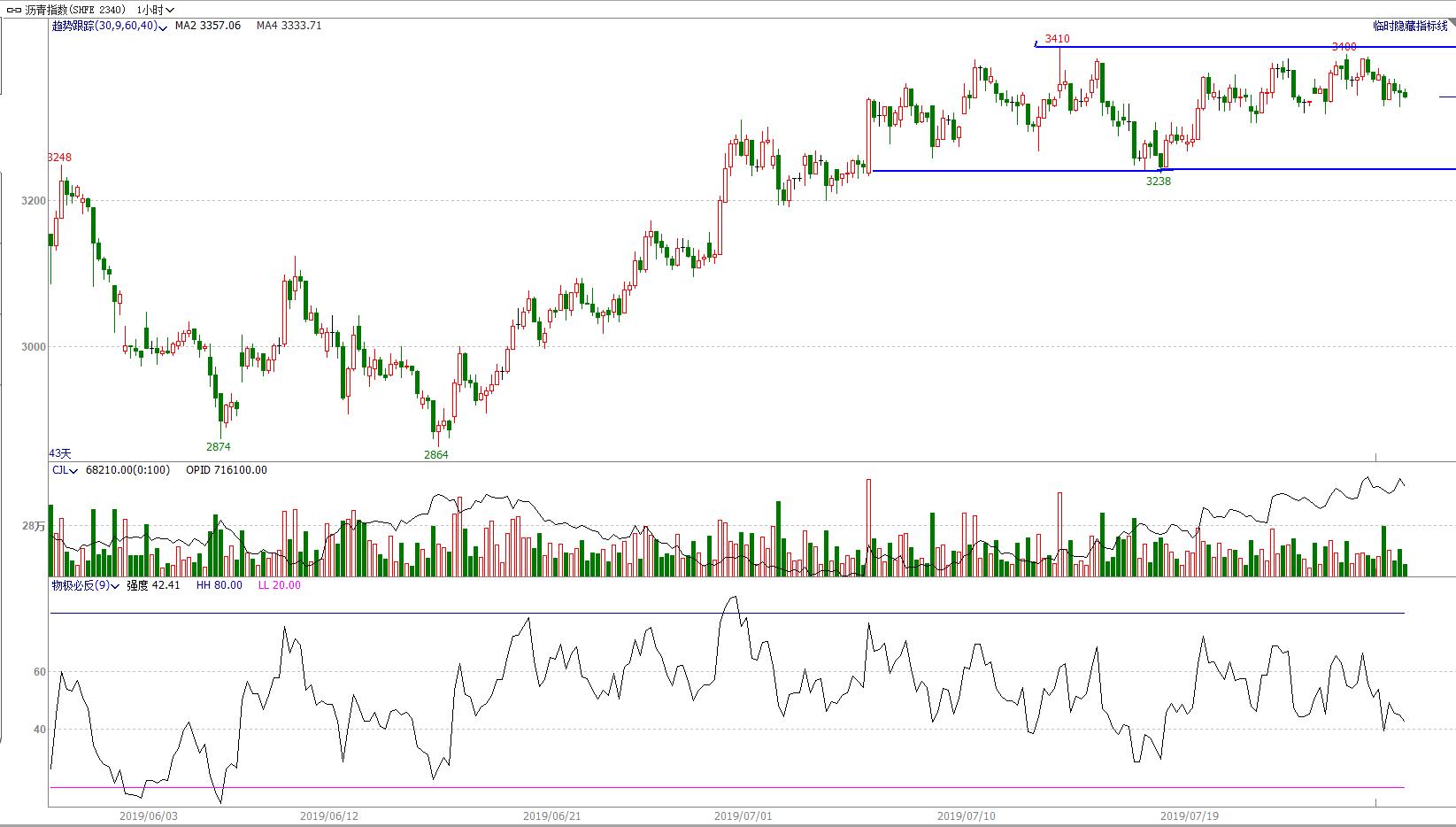 鏈熷競椤虹泩,鏈熻揣椤鸿耽