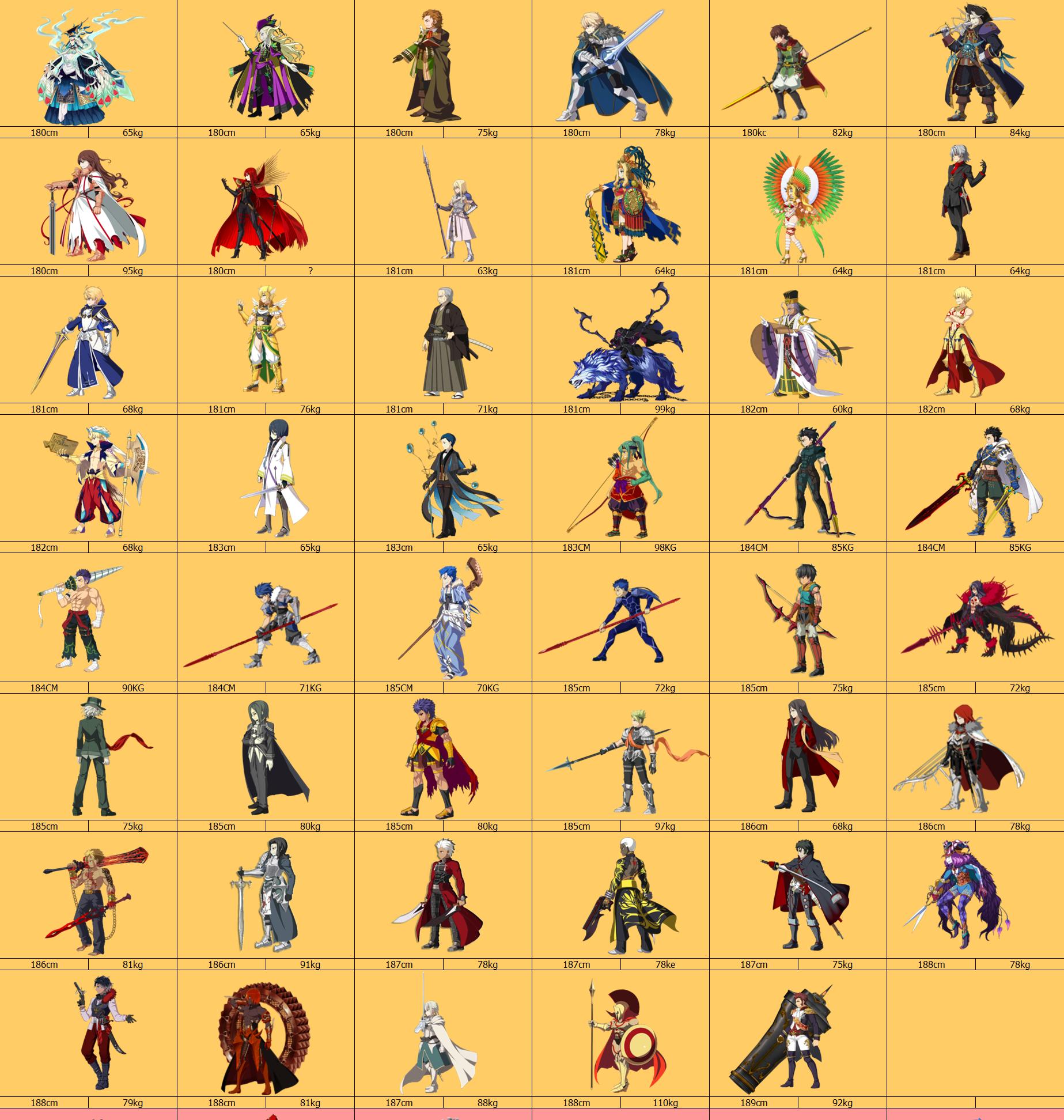 fgo从者排名,fgo从者人气排名