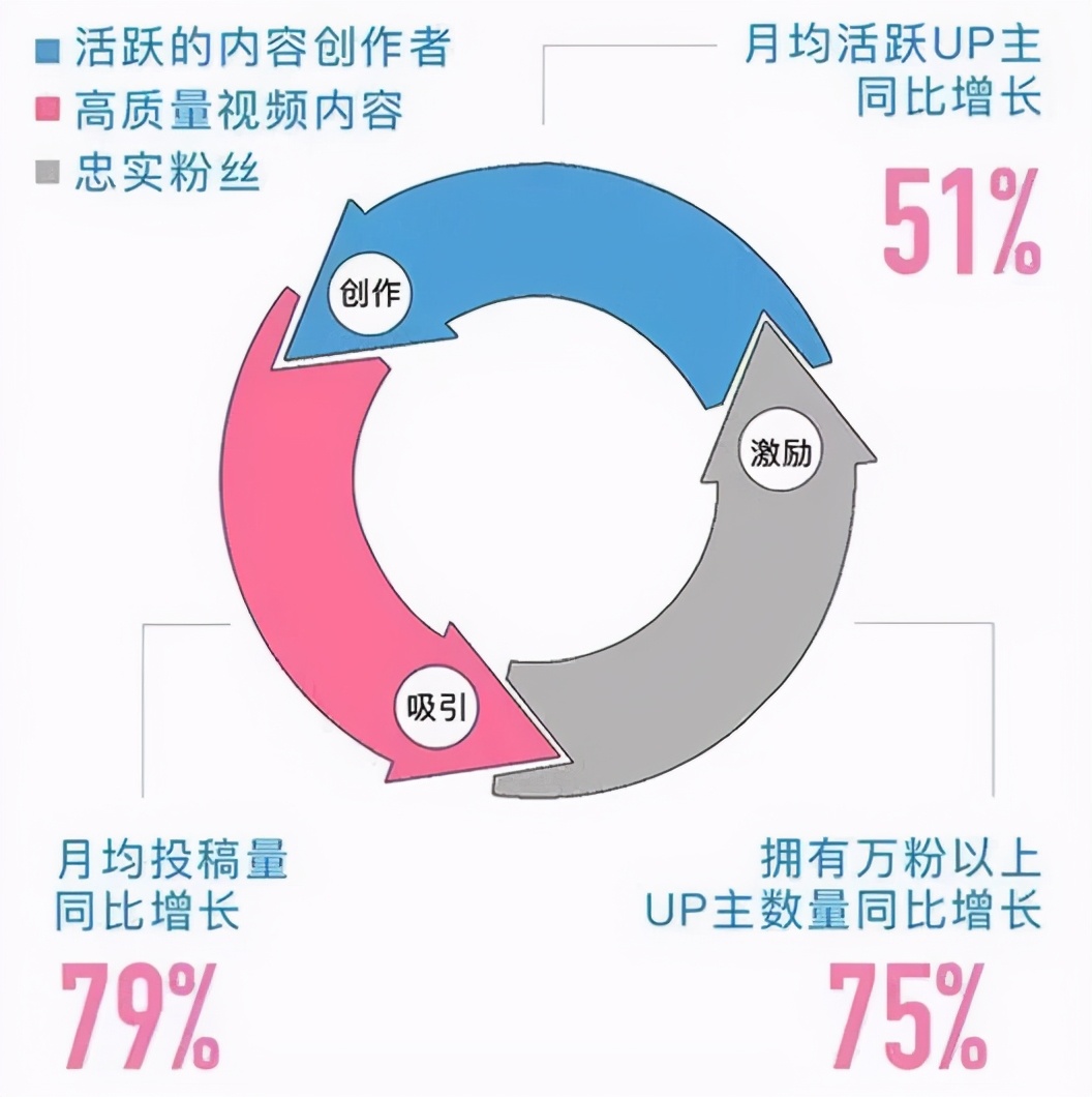 b站被曝低俗泛滥,b站出现的违规内容