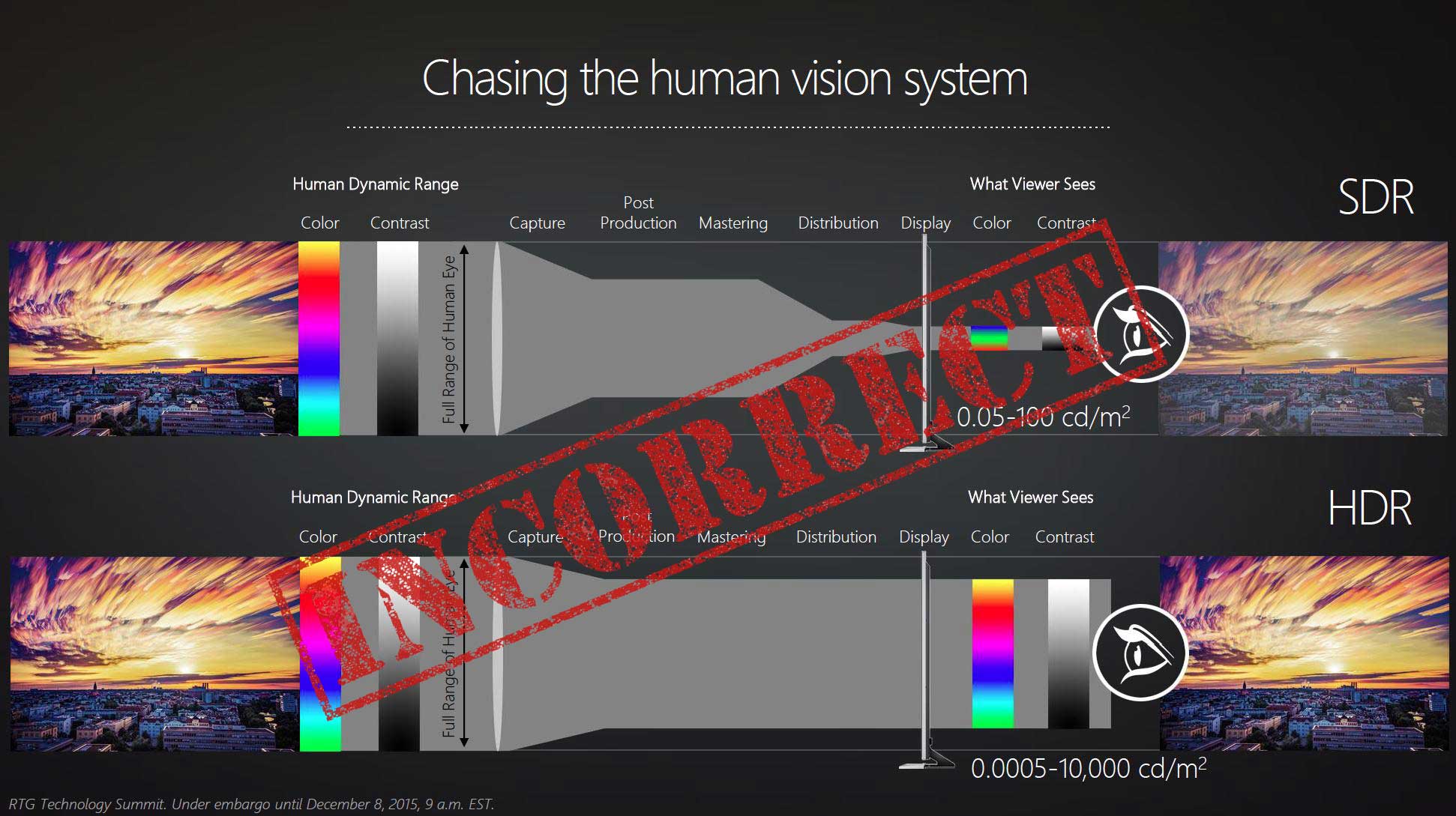 为什么4k电视看不了hdr,4k电视hdr有什么用