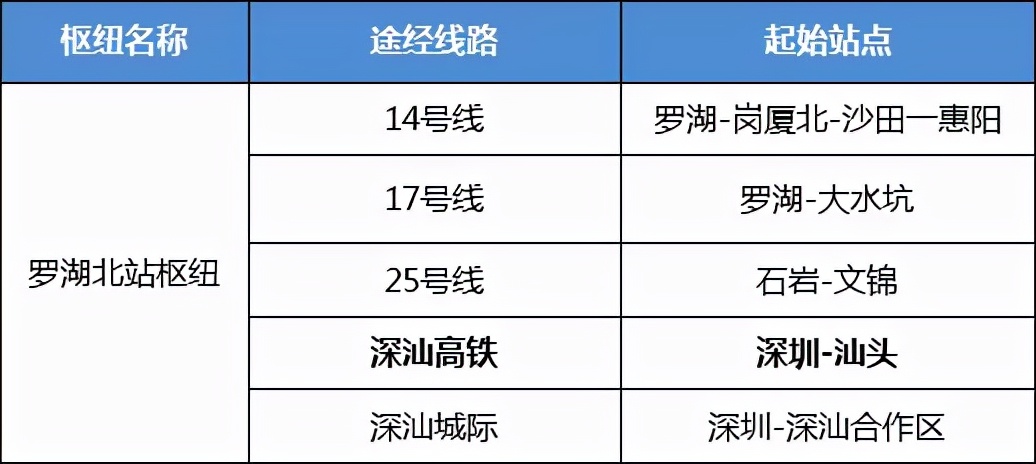 奇怪，这届深圳人怎么都爱往惠州跑？