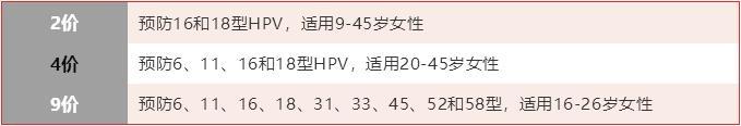 hpv阳性感染一年多不转阴该怎么治,hpv阳性宫颈糜烂能转阴吗