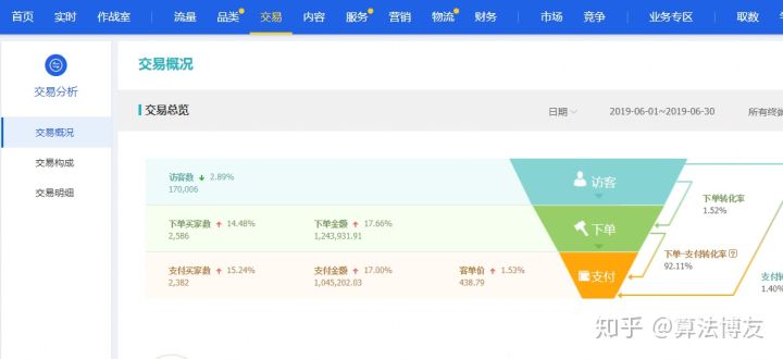 淘宝虚拟产品运营技巧,淘宝网店怎么运营起来