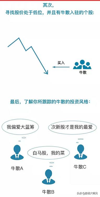 炒股跟庄技巧详解,股票跟庄入门技巧