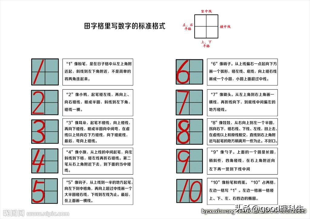 （一）算术公理系统之：数的种子