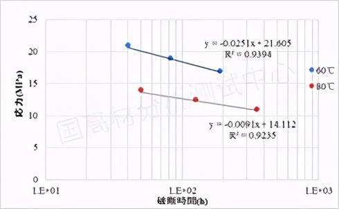 汽车可靠性与耐久性试验方法,汽车可靠性试验注意事项视频