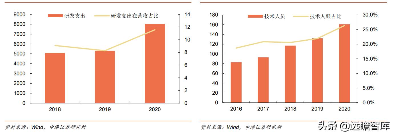 光刻胶:流动的黄金,形成全球群雄争霸格局,国内技术代差仍存在