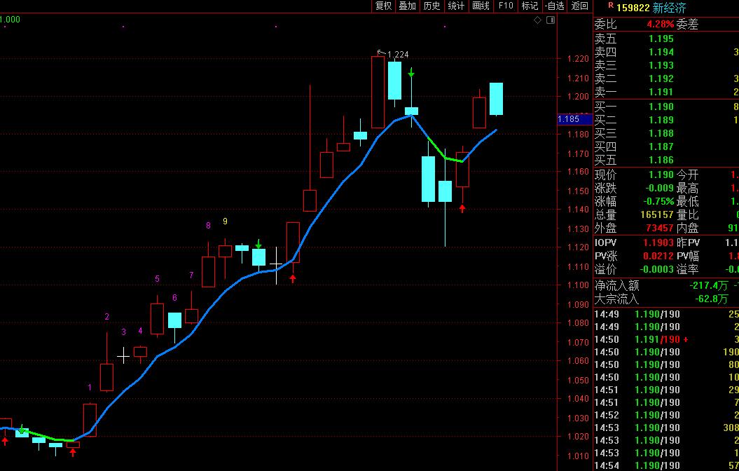 场内基金t+0有哪些,适合t+0的场内基金