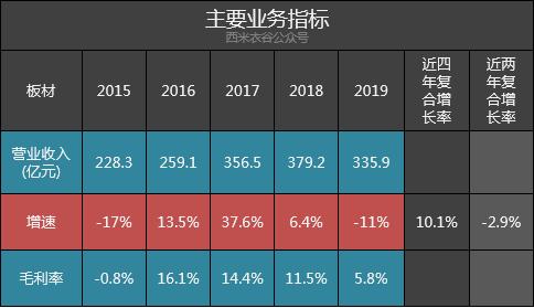 马钢股份盈利预测,马钢股份最新分析