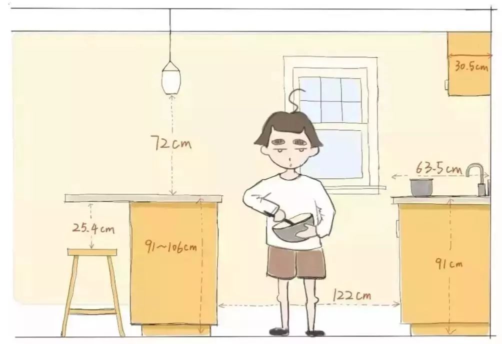 餐厅厨房一体化设计的6个方案,这才是满分的餐厨一体化设计