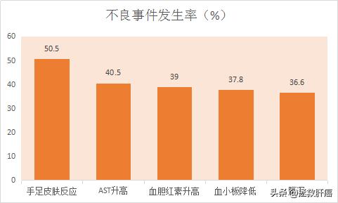 肝癌靶向药索拉非尼能报销吗,索拉非尼肝癌疗效