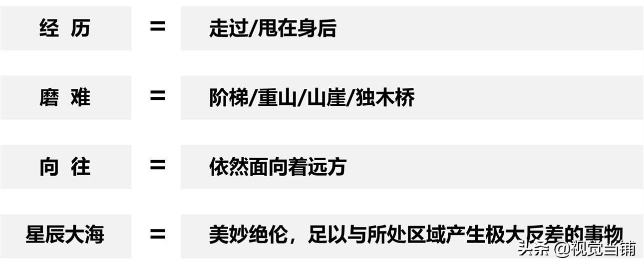 10分钟教你设计海报,零基础怎样制作海报宣传图