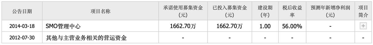 泰格医药经济环境分析,泰格医药最新分析