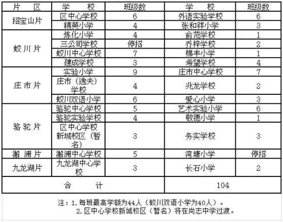 宁波中河街道学区划分,宁波北仑初中学区划分