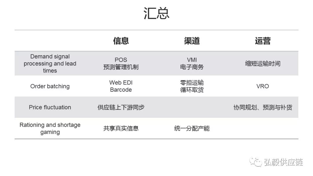 用通俗的话解释牛鞭效应,牛尾效应与牛鞭效应