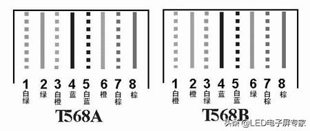 网线的做法简单步骤图片,网线水晶头接法