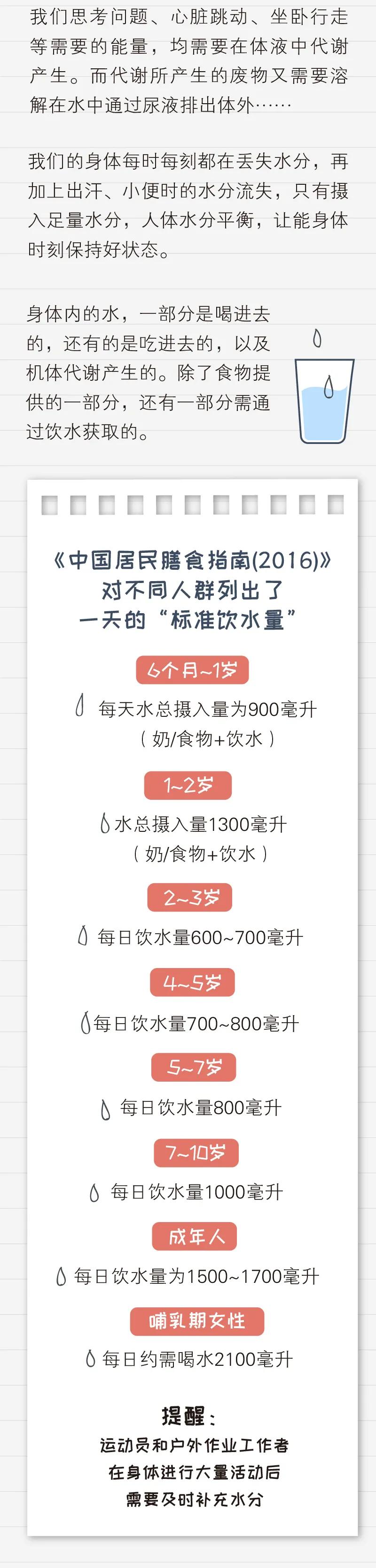 身体缺水喝水不小便,身体缺水但又不感觉口渴
