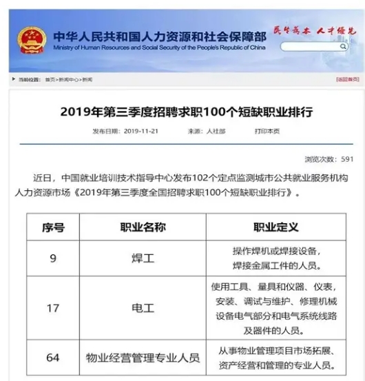 电工未来职业前景,中国未来最吃香的职业