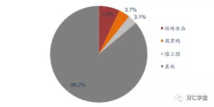 周黑鸭和绝味鸭脖哪个盈利,周黑鸭和绝味鸭脖盈利