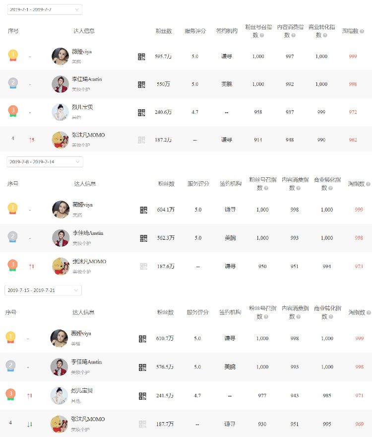 “叛逆少女”到“福布斯精英”，网红3.0模式下张沫凡走向何方？